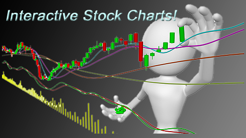 Interactive Stock Charts India